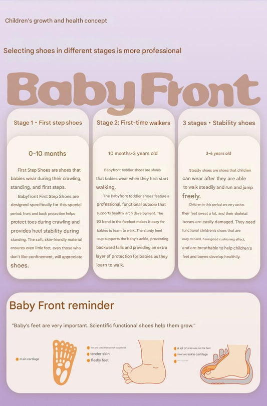 When to Buy Your Baby’s First Walking Shoes — A Complete Parent Guide